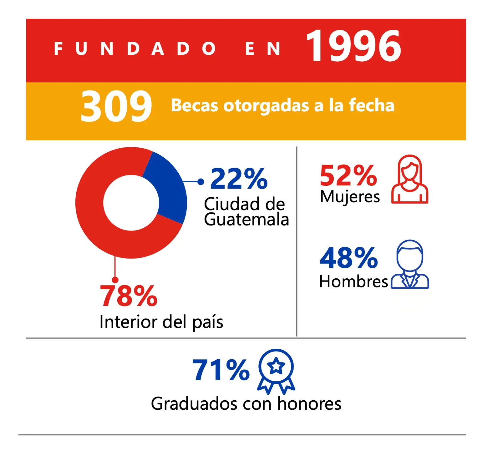 ITA en números
